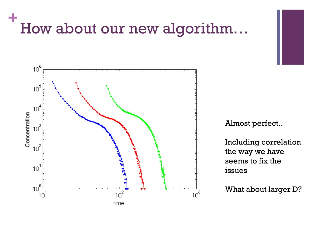 how about our new algorithm