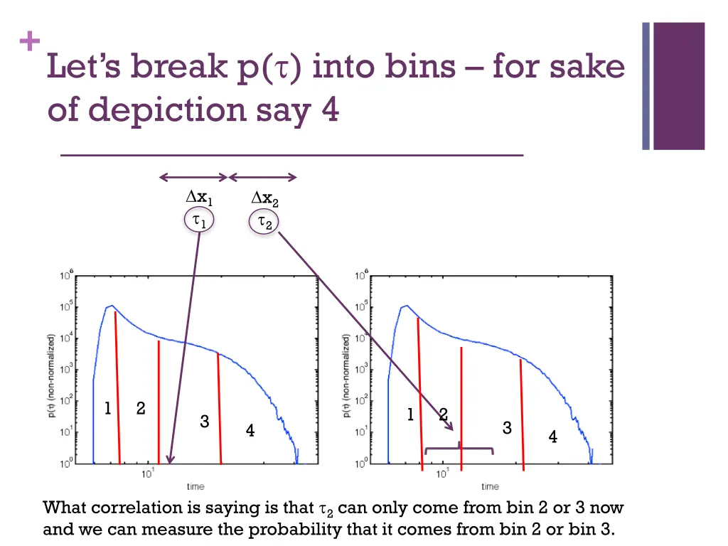 let s break p into bins for sake of depiction 1