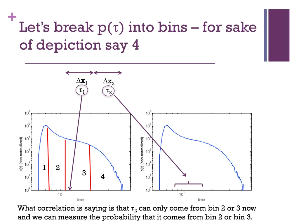 let s break p into bins for sake of depiction