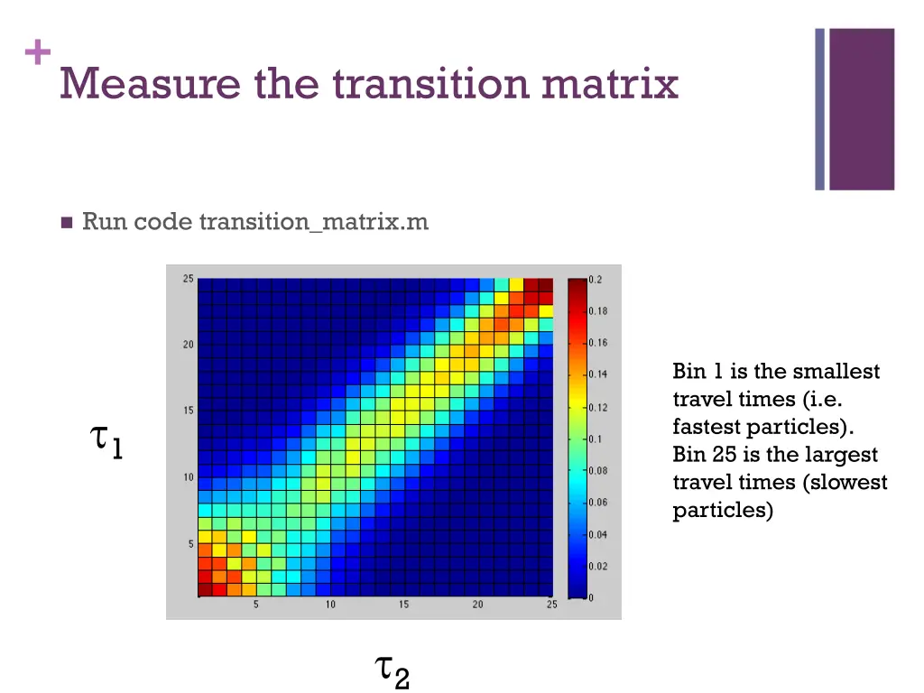 measure the transition matrix