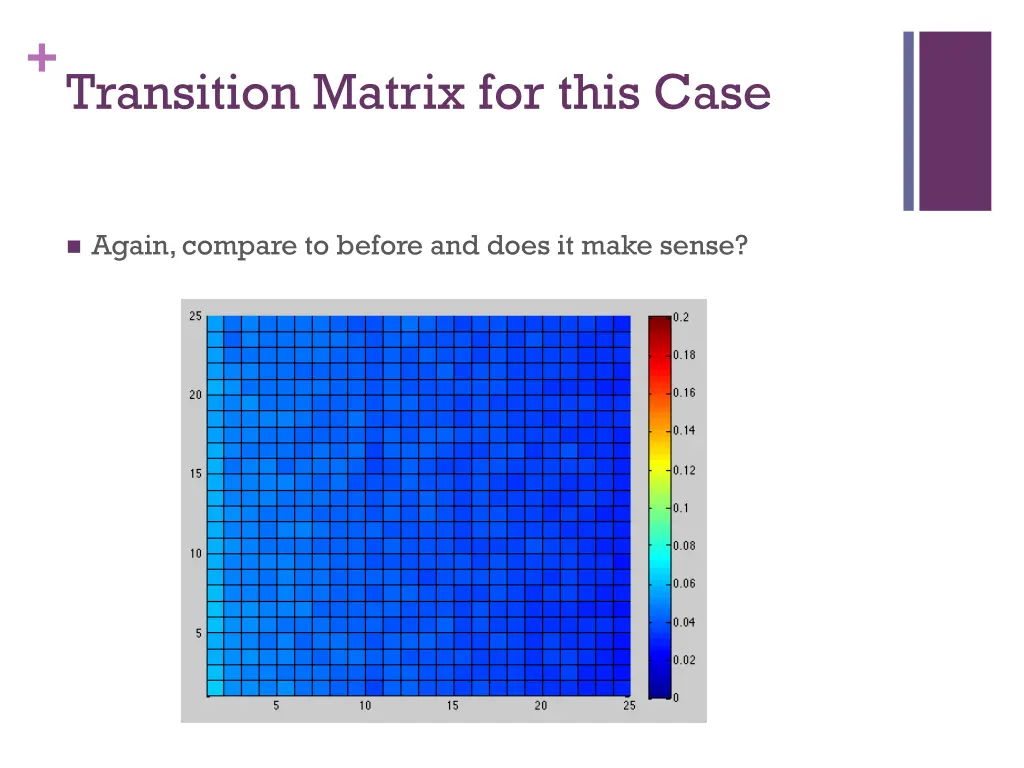 transition matrix for this case