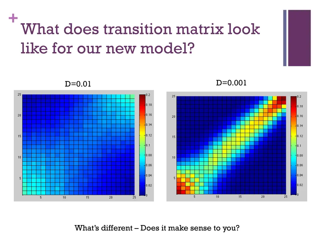 what does transition matrix look like 1