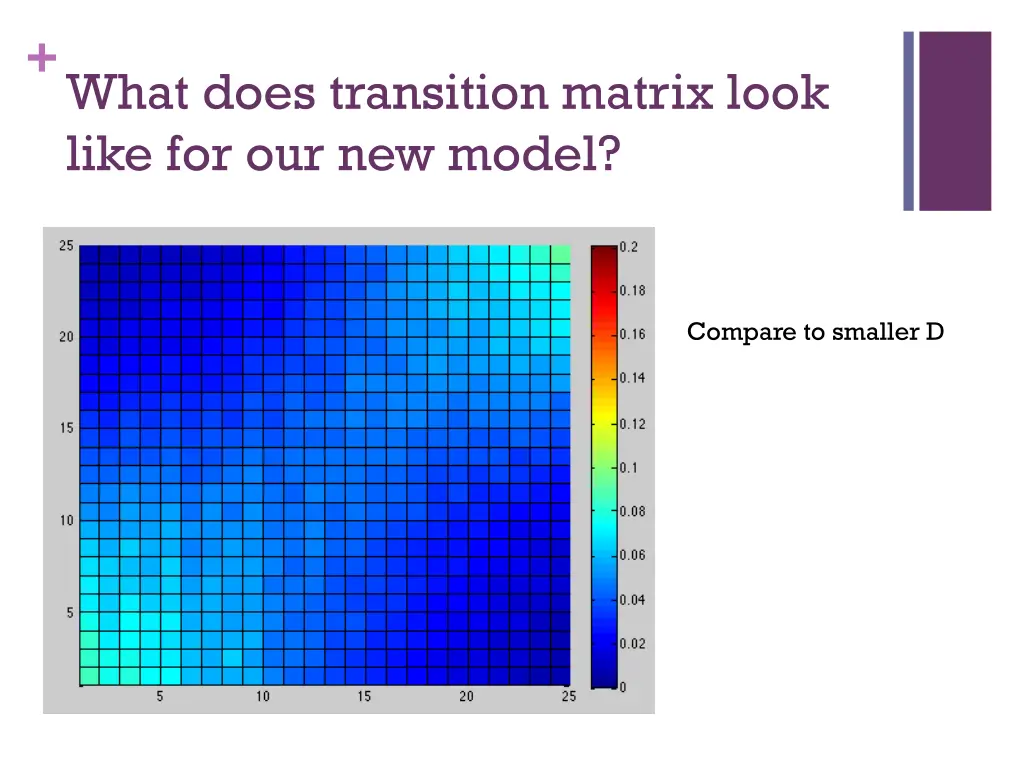 what does transition matrix look like