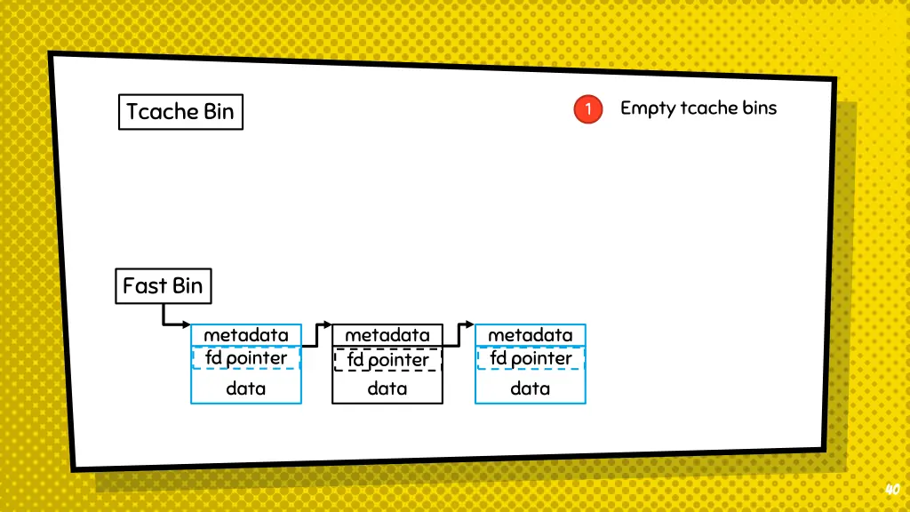 empty tcache bins 1