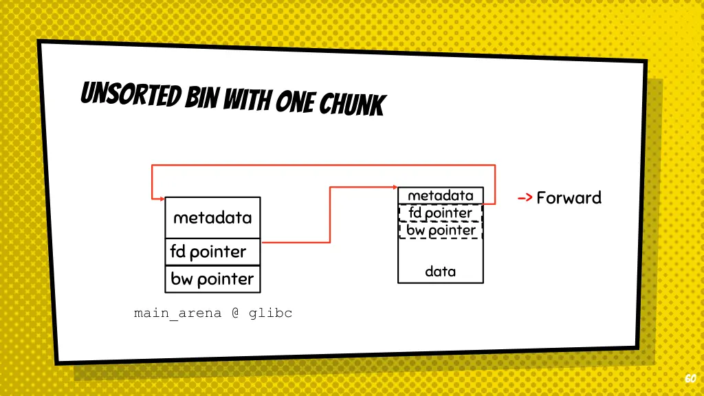 metadata fd pointer bw pointer