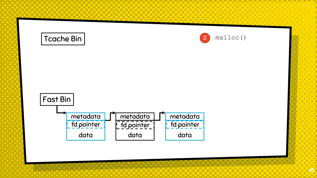 tcache bin 11