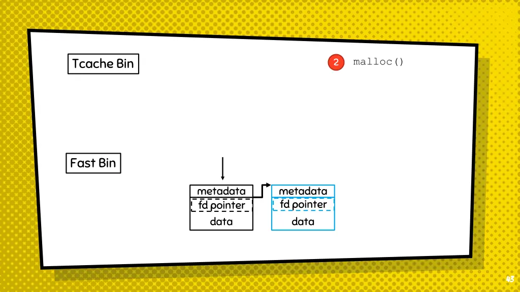 tcache bin 13