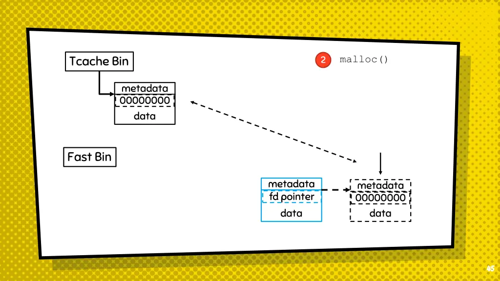 tcache bin 15