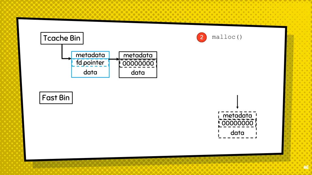 tcache bin 16