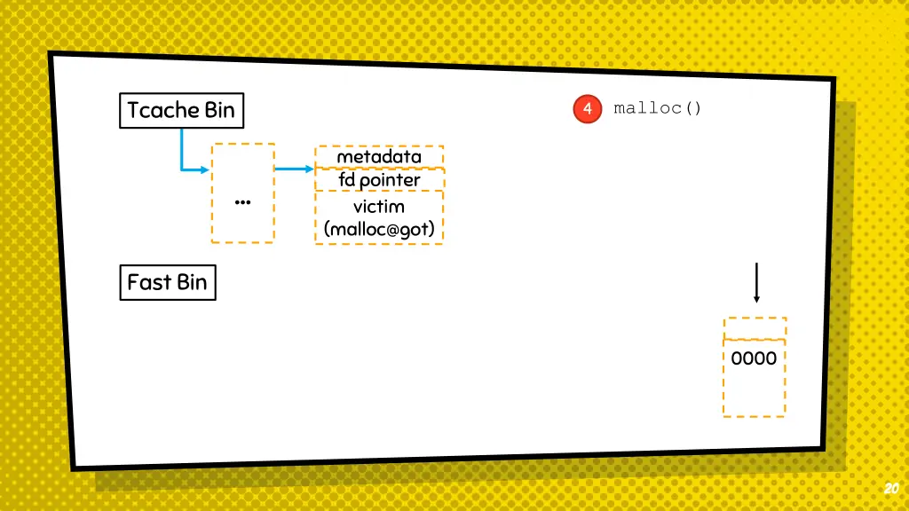 tcache bin 6