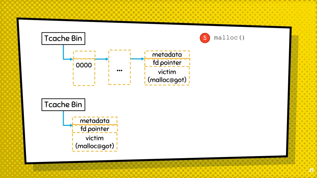 tcache bin 7