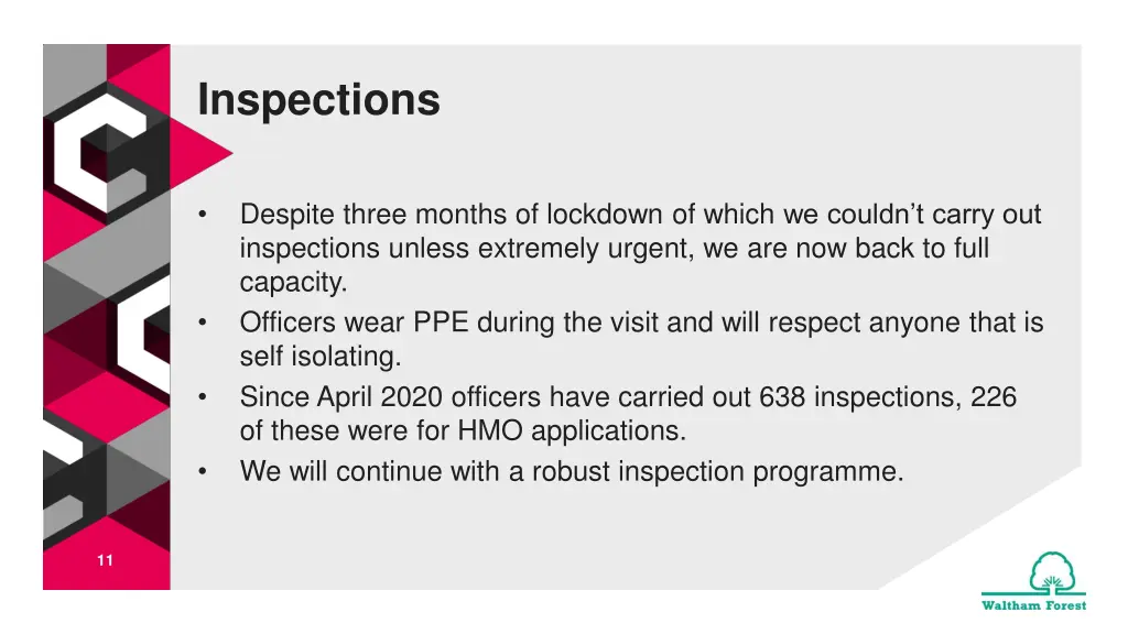 inspections