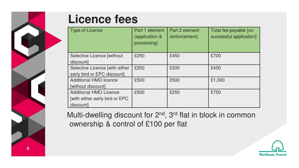 licence fees type of licence