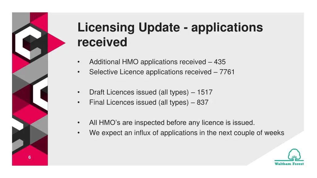 licensing update applications received