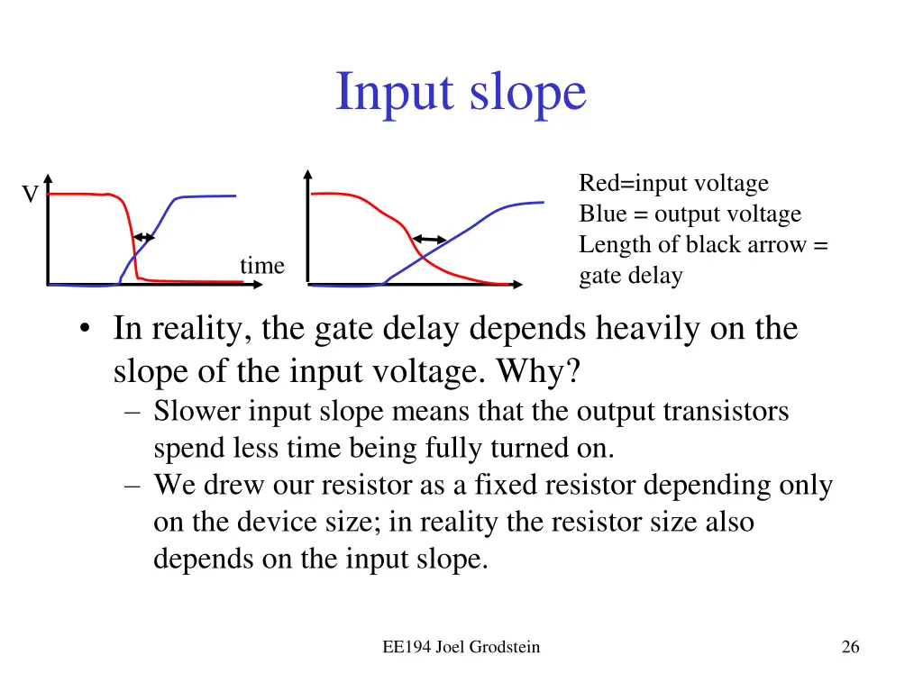 input slope