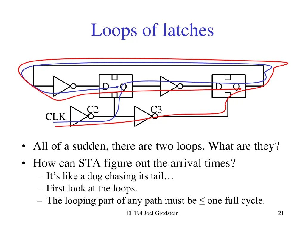 loops of latches