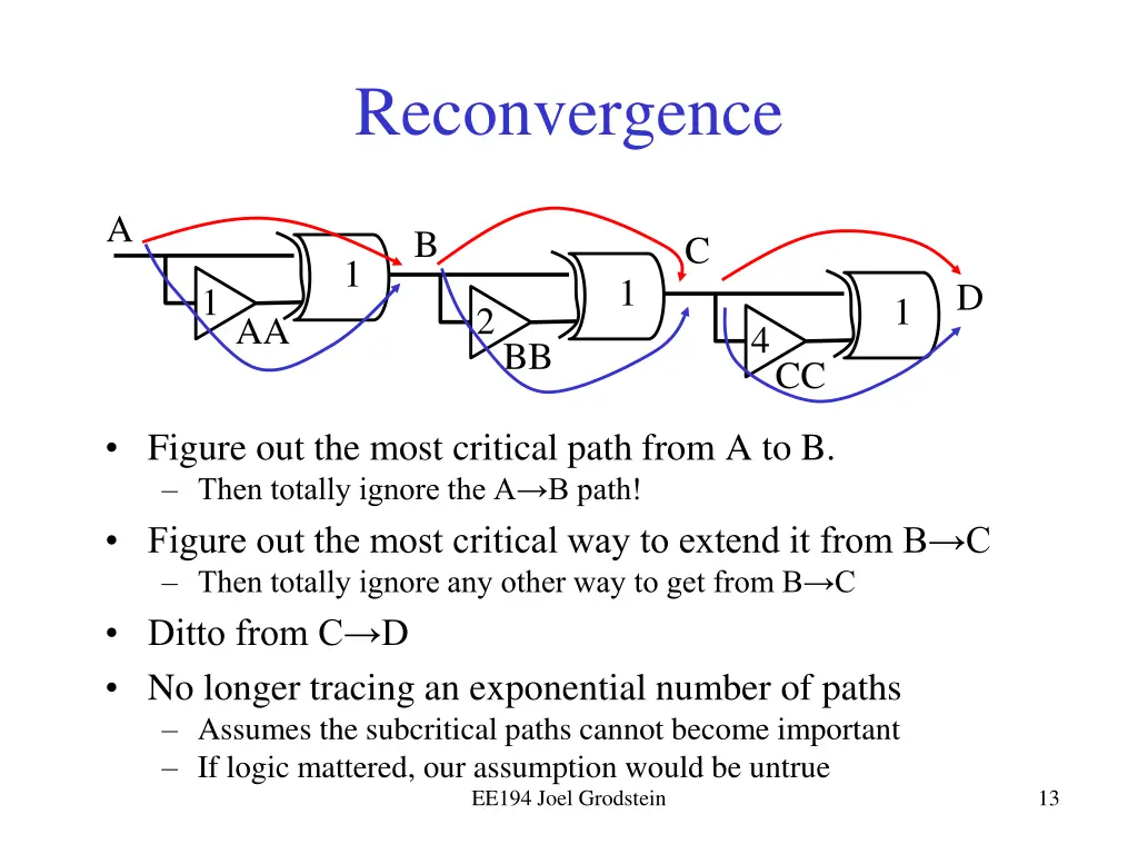 reconvergence 1