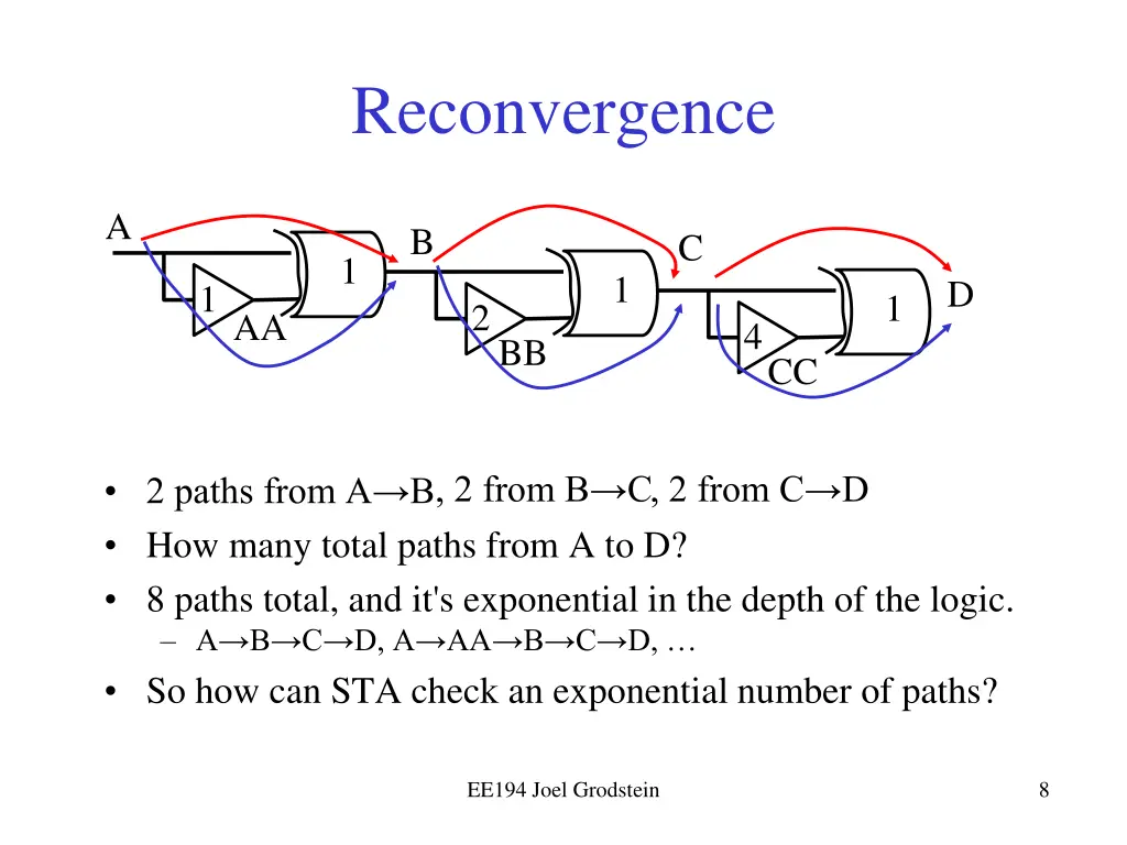 reconvergence