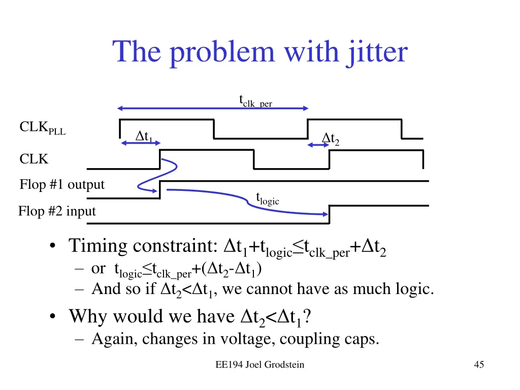 the problem with jitter