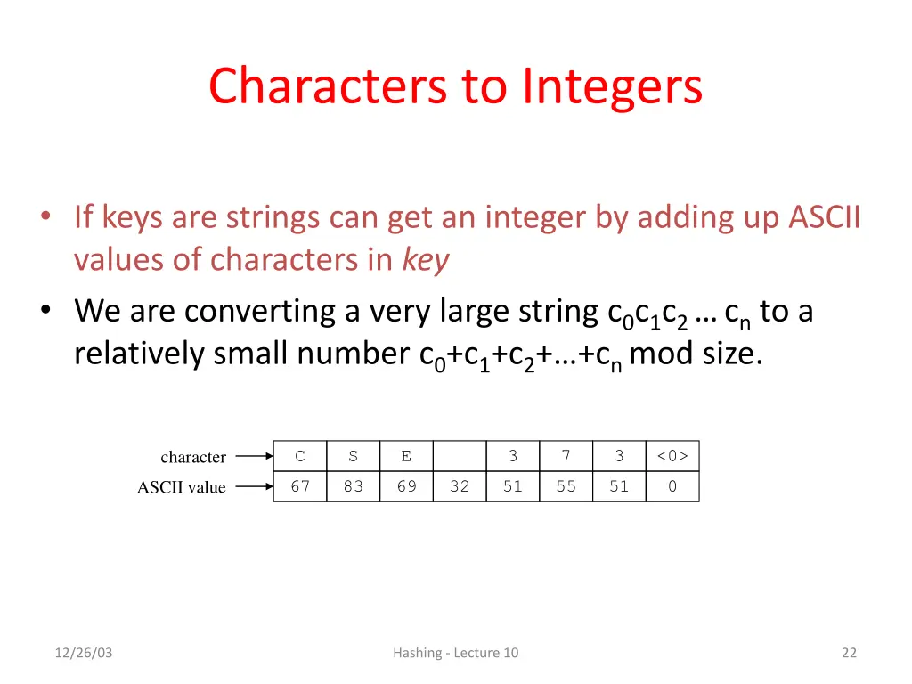 characters to integers