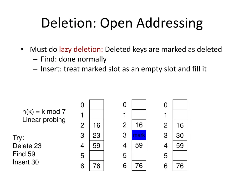 deletion open addressing