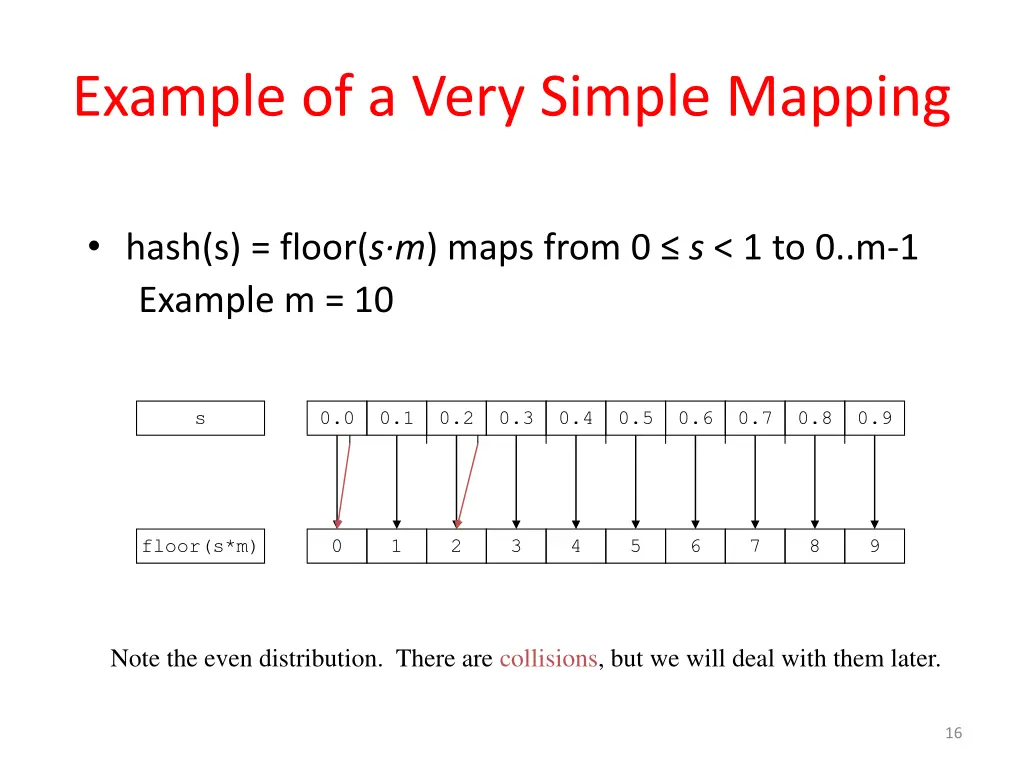 example of a very simple mapping