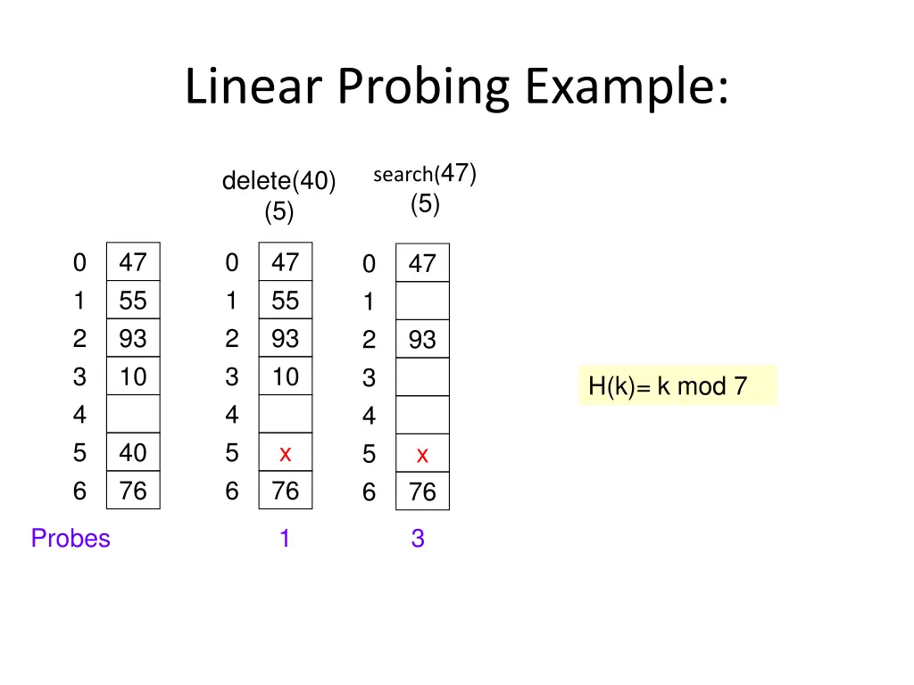 linear probing example 1