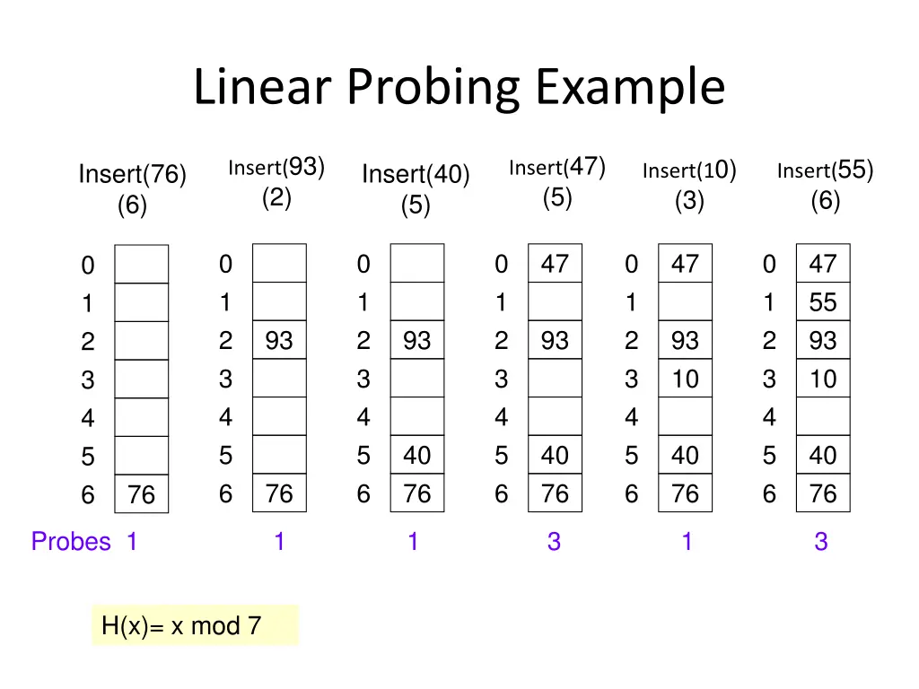 linear probing example