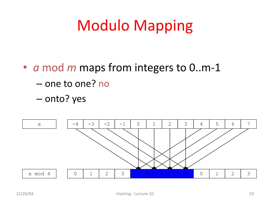 modulo mapping