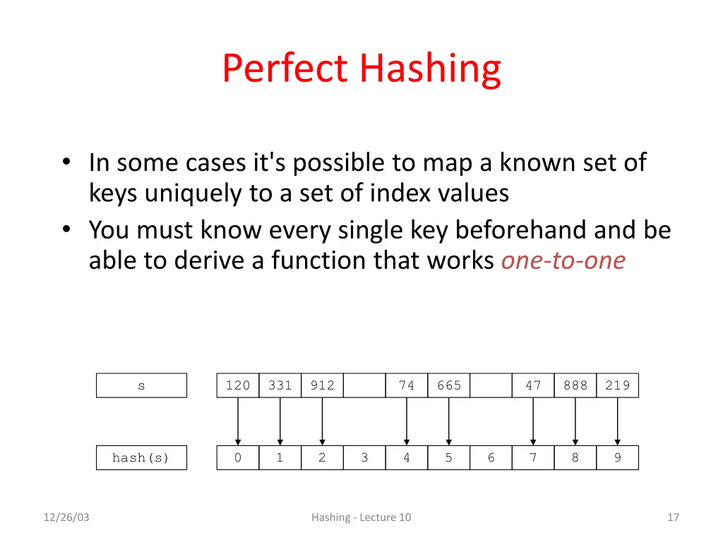 perfect hashing