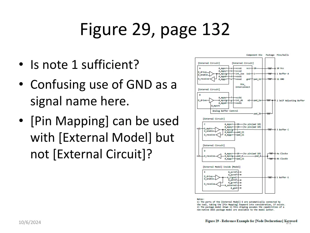 figure 29 page 132