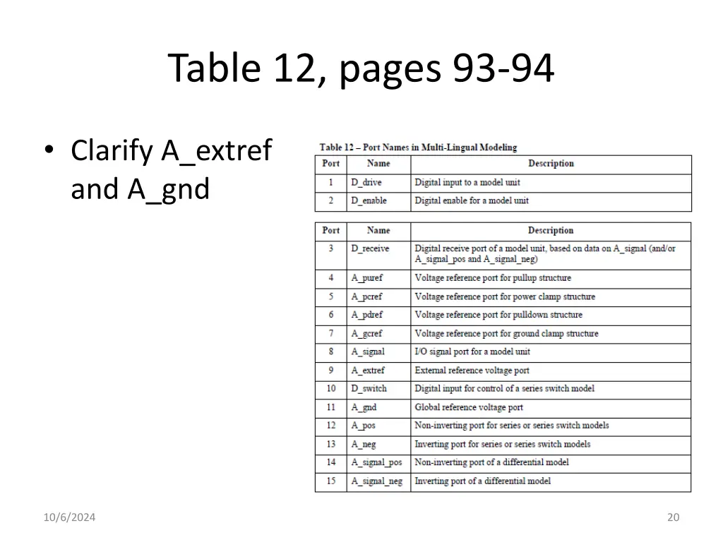 table 12 pages 93 94