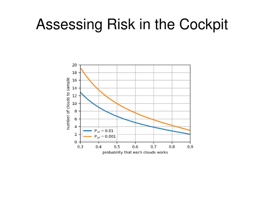 assessing risk in the cockpit