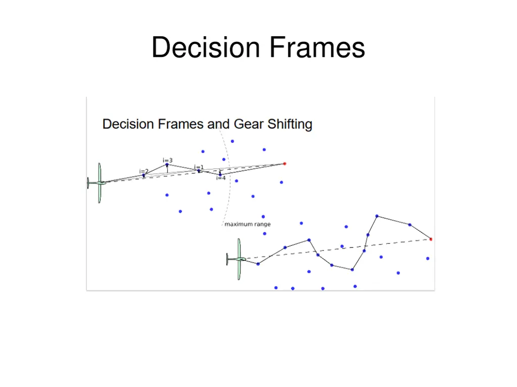 decision frames 1