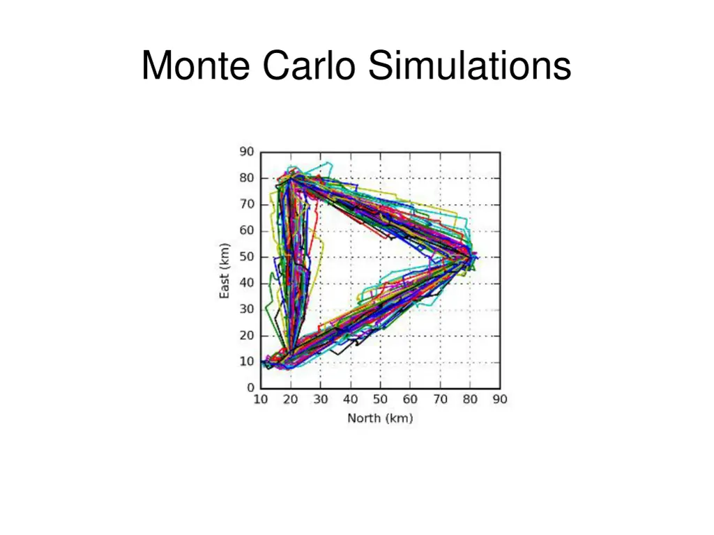 monte carlo simulations