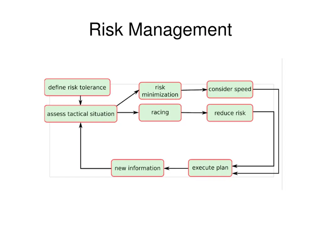 risk management 1