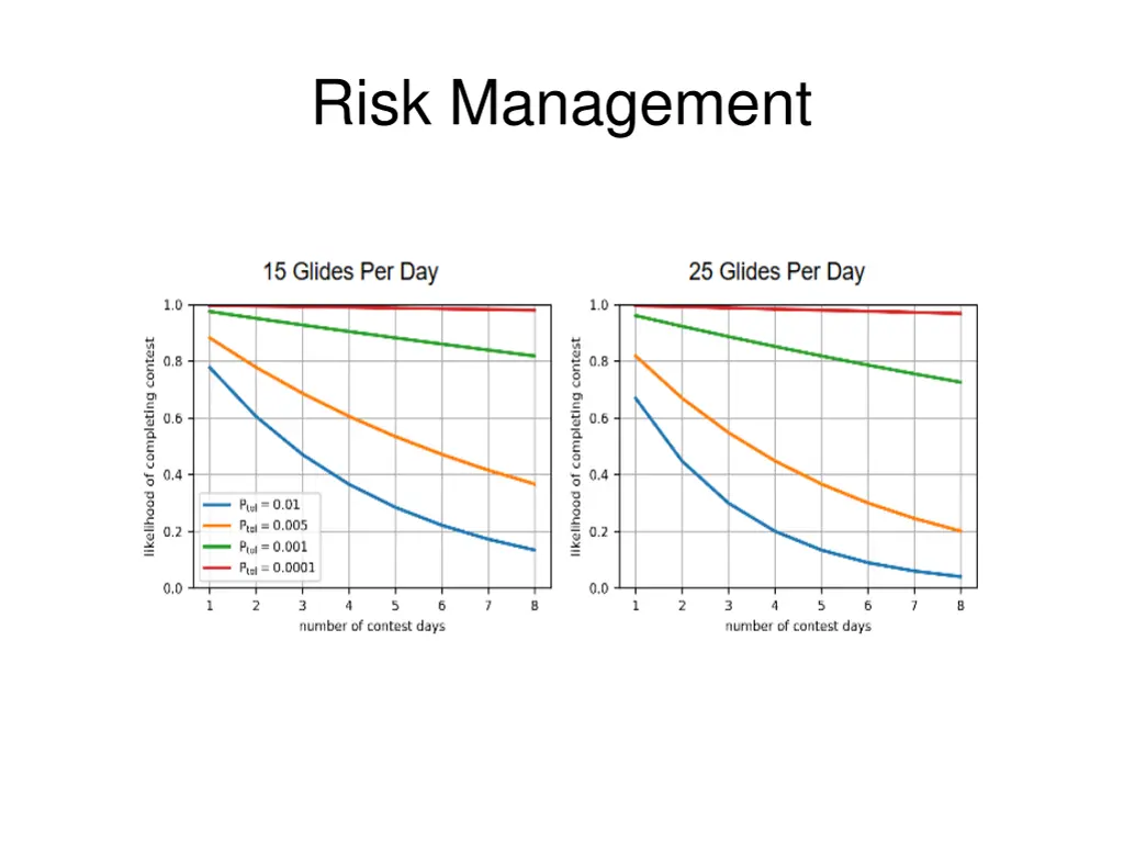 risk management