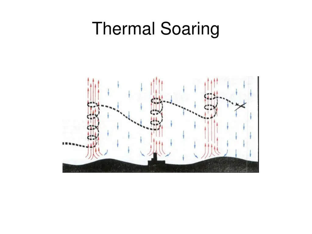 thermal soaring