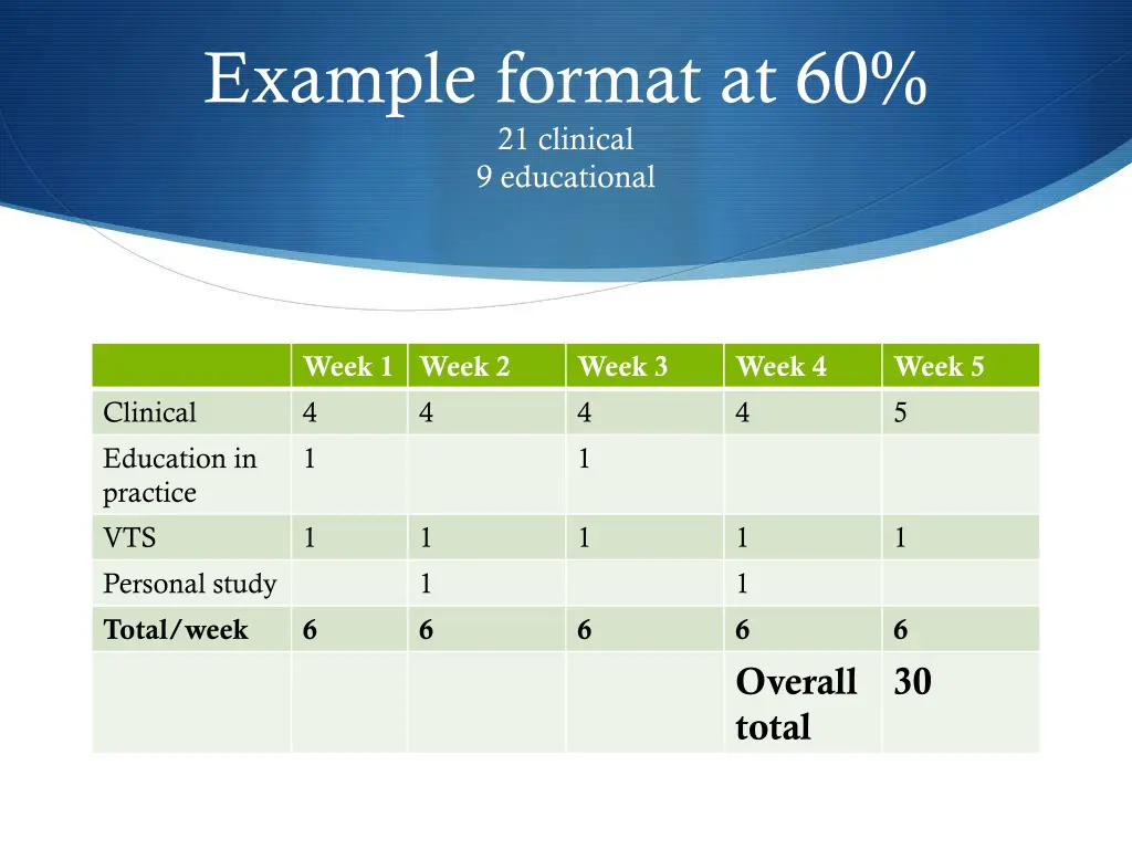 example format at 60 21 clinical 9 educational