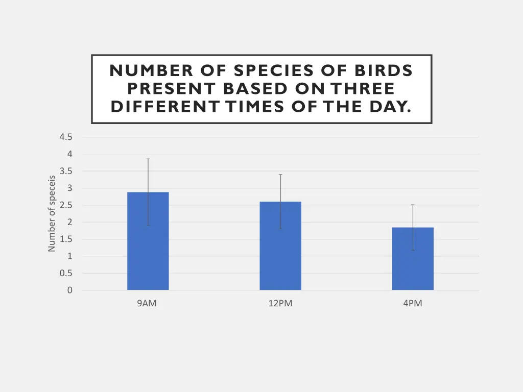 number of species of birds present based on three