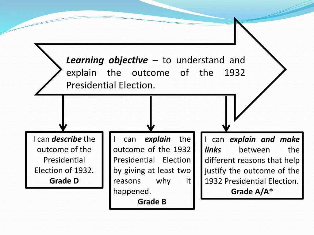 learning objective to understand and explain