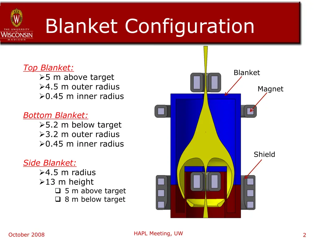 blanket configuration