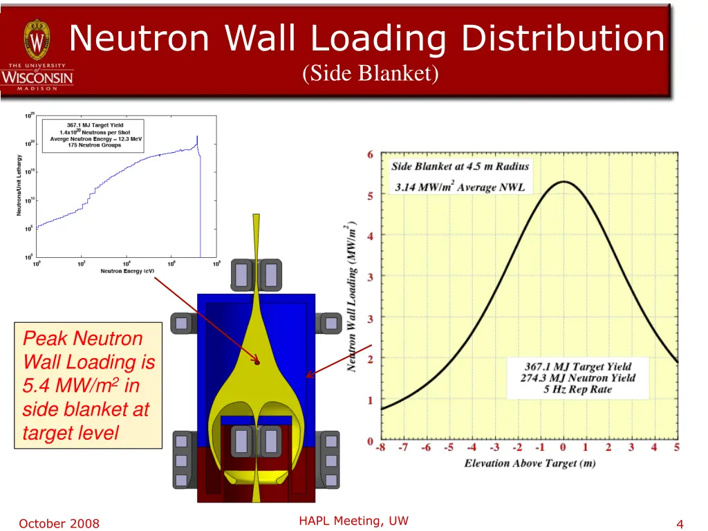 neutron wall loading distribution side blanket