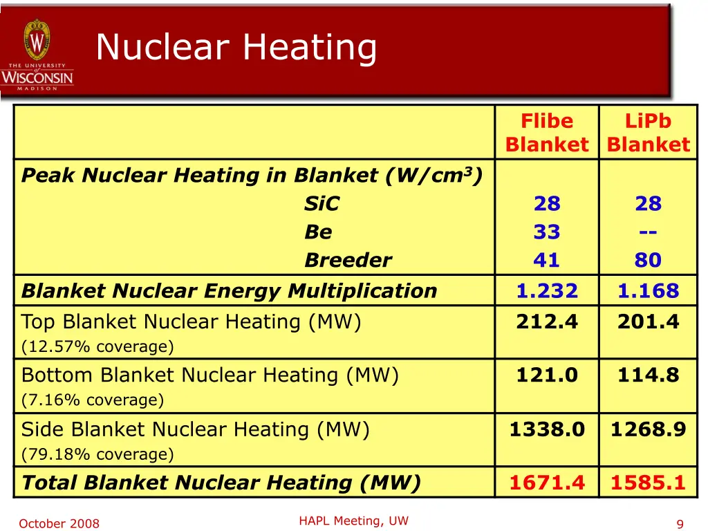 nuclear heating