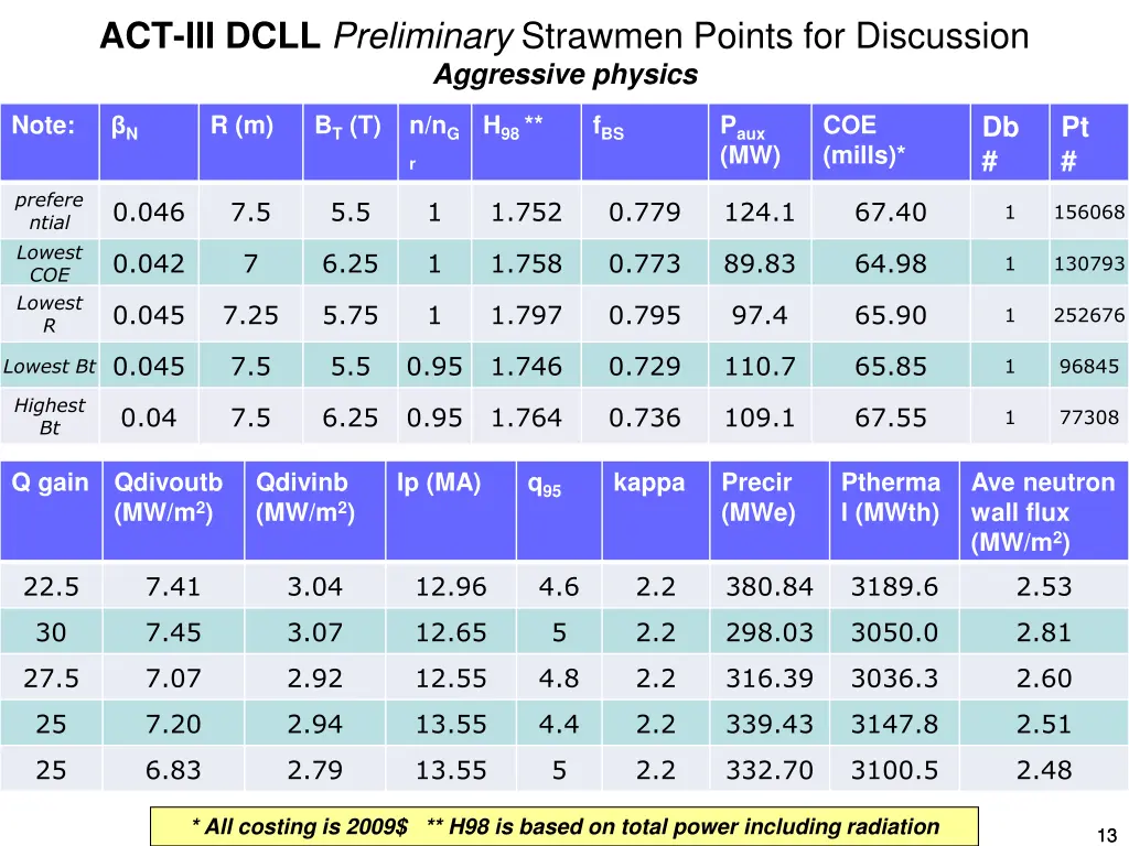 act iii dcll preliminary strawmen points