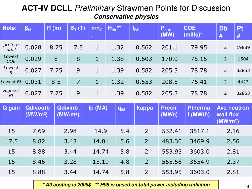 act iv dcll preliminary strawmen points