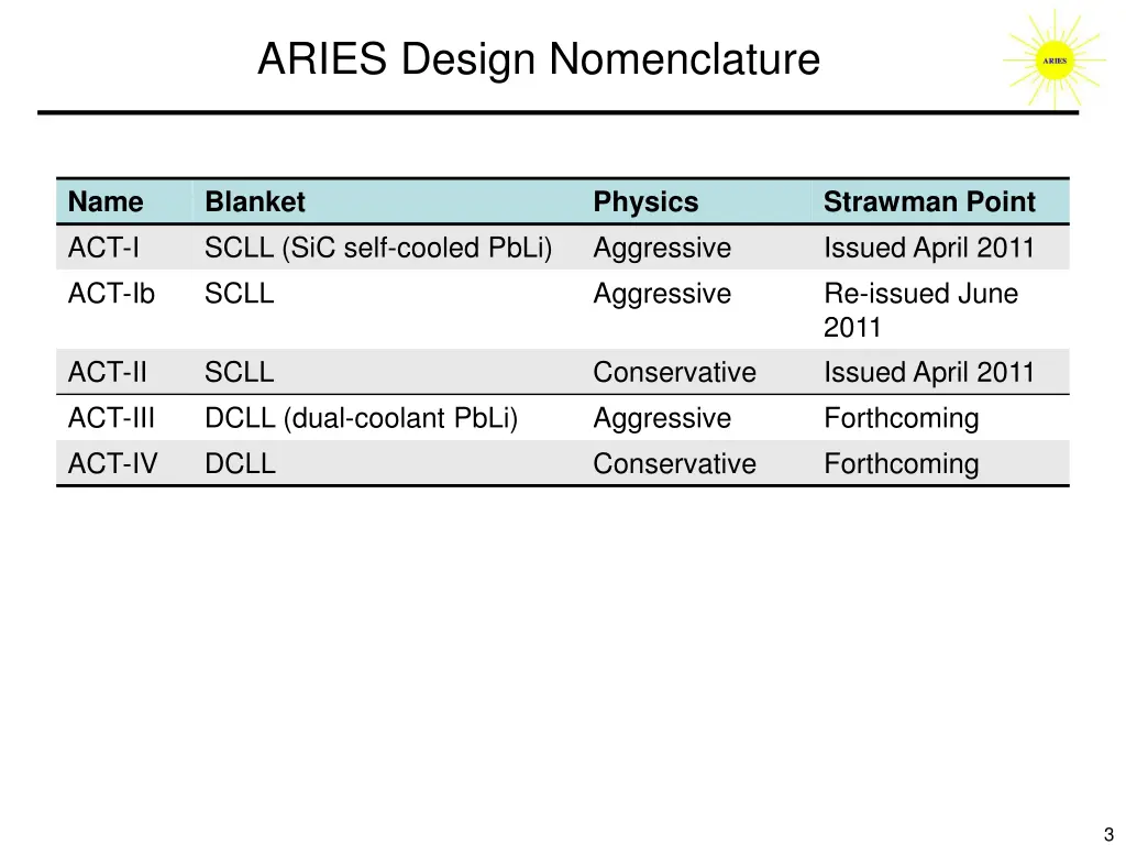 aries design nomenclature