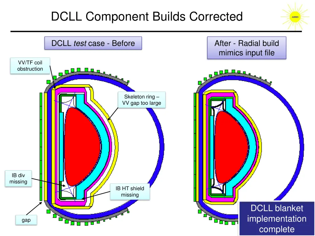 dcll component builds corrected