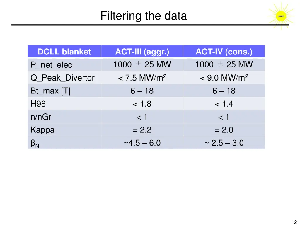 filtering the data