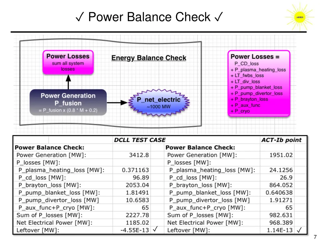 power balance check